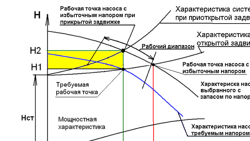 Расчет напора насоса