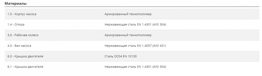 Насос Pedrollo ZXm 1B / 40 каб. 5м