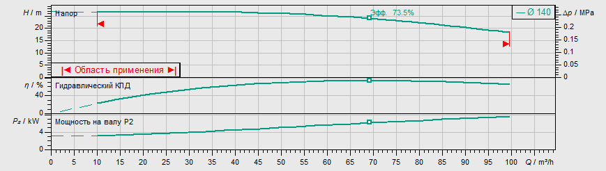 Насос Wilo IPL 65/155-7,5/2