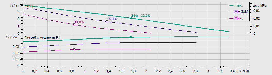 Насос Wilo STAR-RS 15/4-130