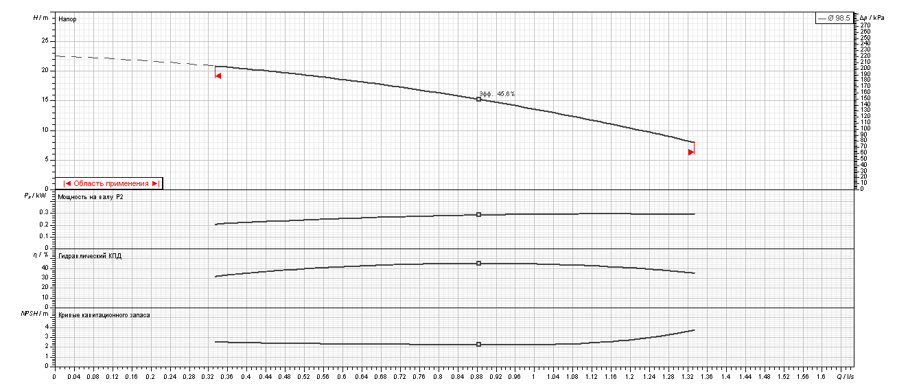 Насос Ebara MATRIX/I 3-2T/0,45 IE3