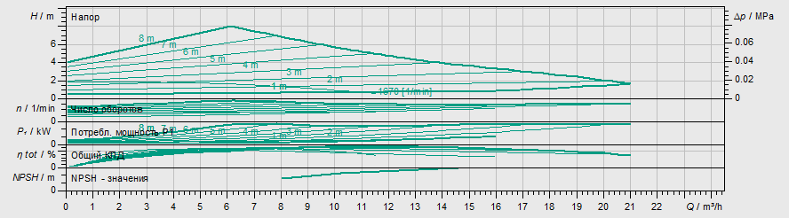 Насос Wilo Stratos MAXO 40/0,5-8-R7