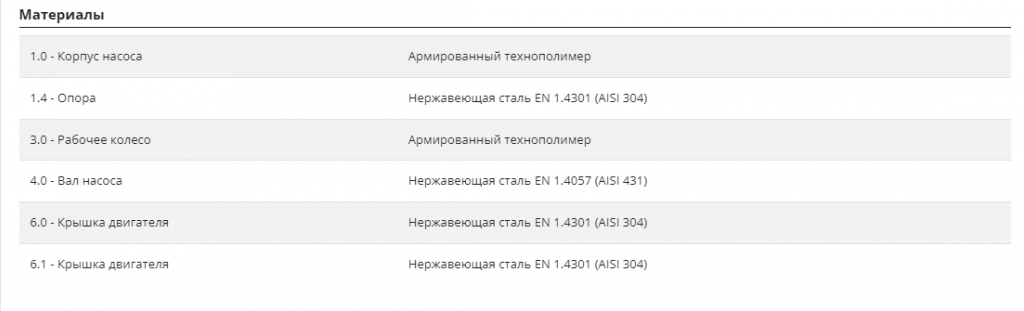 Насос Pedrollo ZXm 2/40 каб. 5м