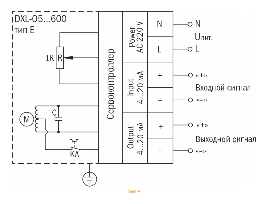 Привод электрический Kipvalve 500Nm 220VAC