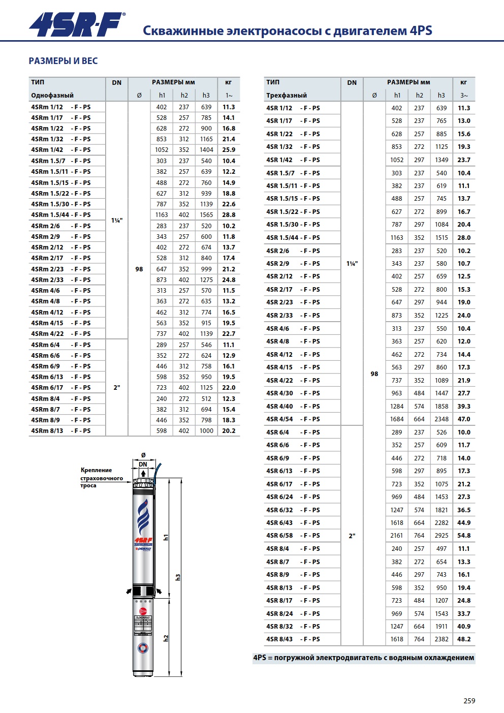 Насос Pedrollo 4SR 1m/12 F -PS 0,37 кВт