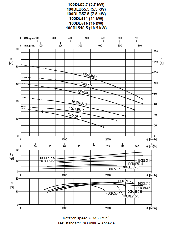 Насос Ebara D-100DLBW/C55.5-3X400-DIN-C