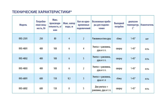 Насос канализационный Belamos KNS-4003 6м/6м3