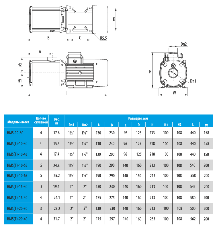 Насос многоступенчатый горизонтальный Aquario HM (T) 10-43