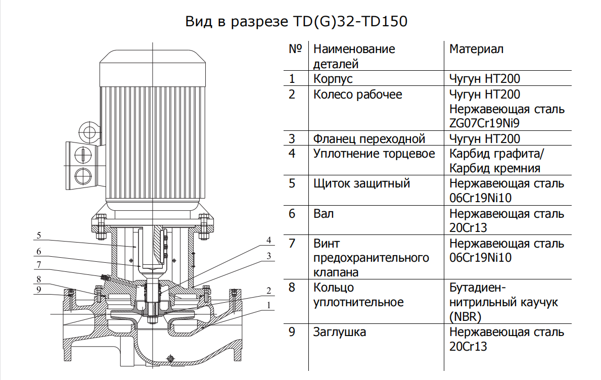 Насос CNP TD 125-11G/4 5,5 кВт
