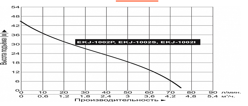 Насос LEO EKJ-1002I