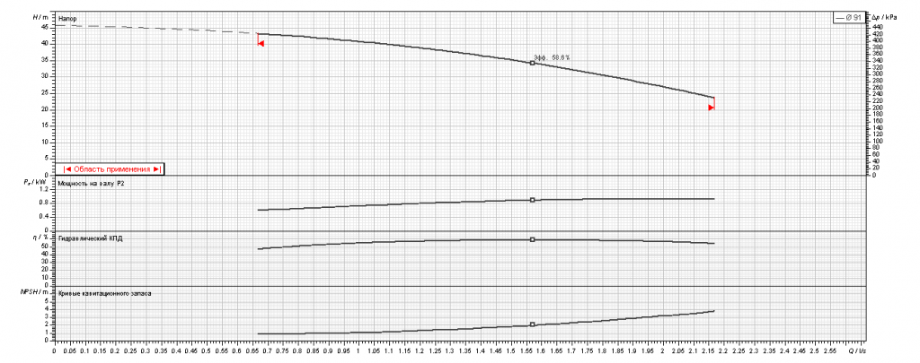 Насос Ebara EVMSG5 5F5 Q1BEG E/1,1 ETM