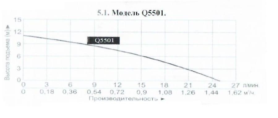 Насос дренажный Vodotok Q5501