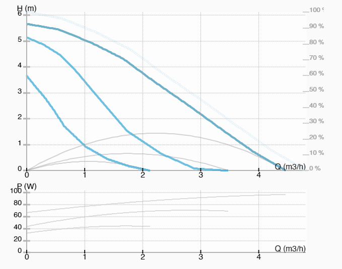 Насос ImpPumps GHN 25/60-130