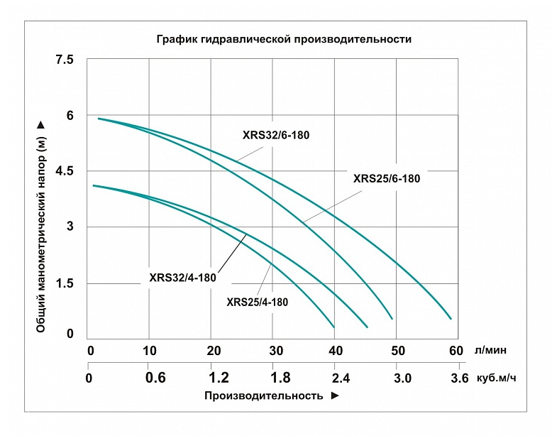 Насос циркуляционный Vodotok XRS 32/4-180