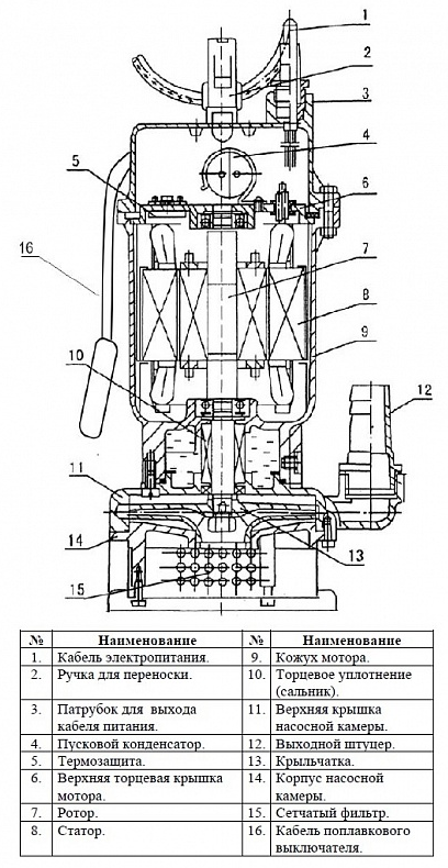 Насос для колодцев Vodotok QDX 3-20-0.55А (с поплавком)