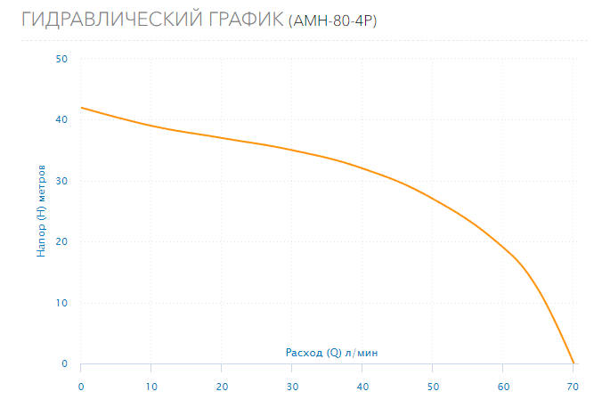 Насос Aquario AMH-80-4P
