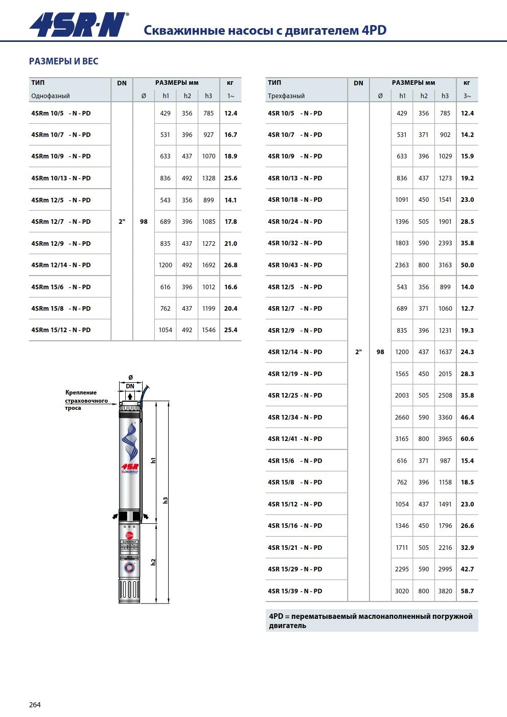 Насос Pedrollo 4SR 10/ 7 P 1,1 кВт