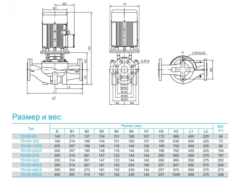 Насос TD 100-17G/2, 5,5 кВт, 3х380В, 50 Гц, чугун, 12 бар