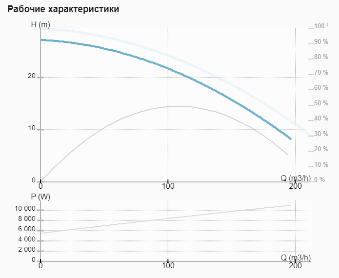 Насос ImpPumps CL 100-270/2/11.0S