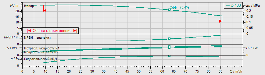 Насос Wilo IL 65/150-5.5/2