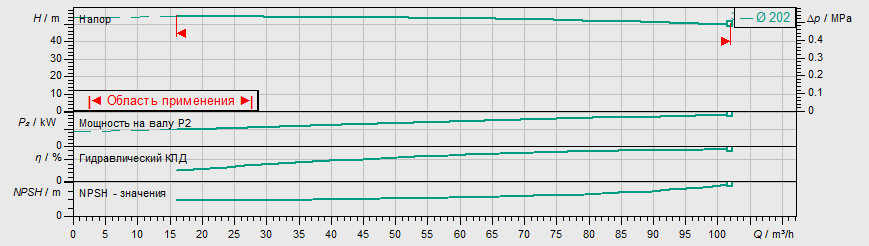 Насос Wilo IL 80/200-18,5/2
