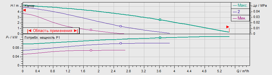 Насос Wilo TOP-S 25/5 DM PN6/10