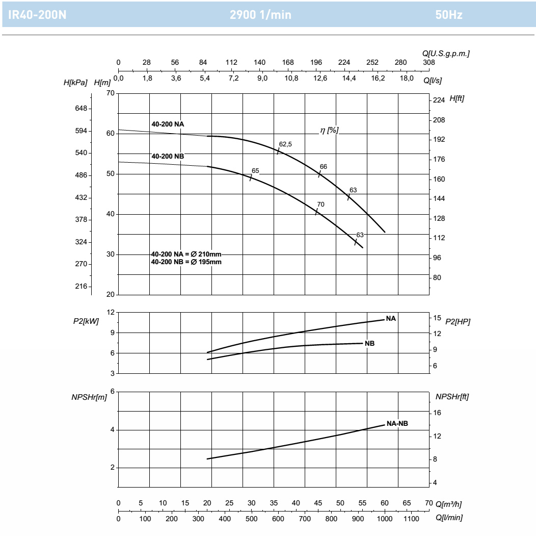 Насос Saer IR 40-200NA IE1
