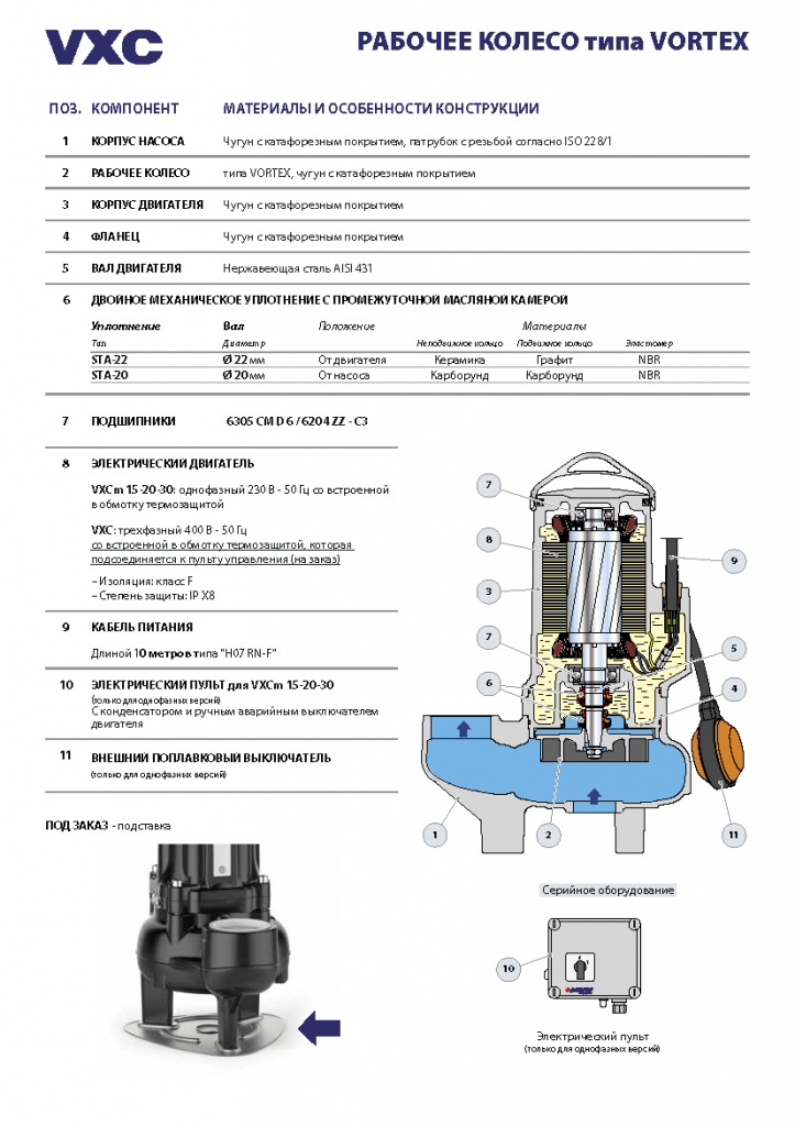 Насос Pedrollo VXCm 30 / 50 (2,2 кВт) каб. 10м
