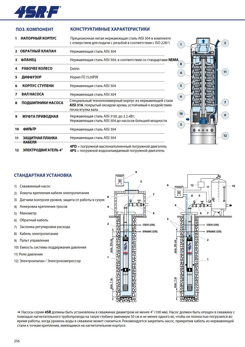Насос Pedrollo 4SR 1,5m/11 F -P 0,55 кВт