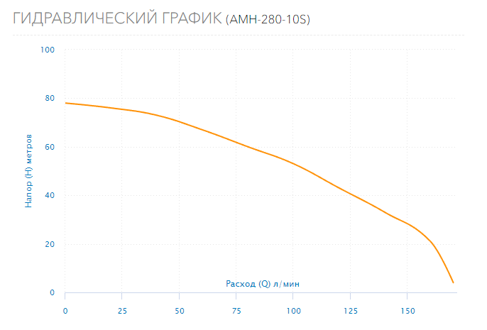 Насос Aquario AMH-280-10S