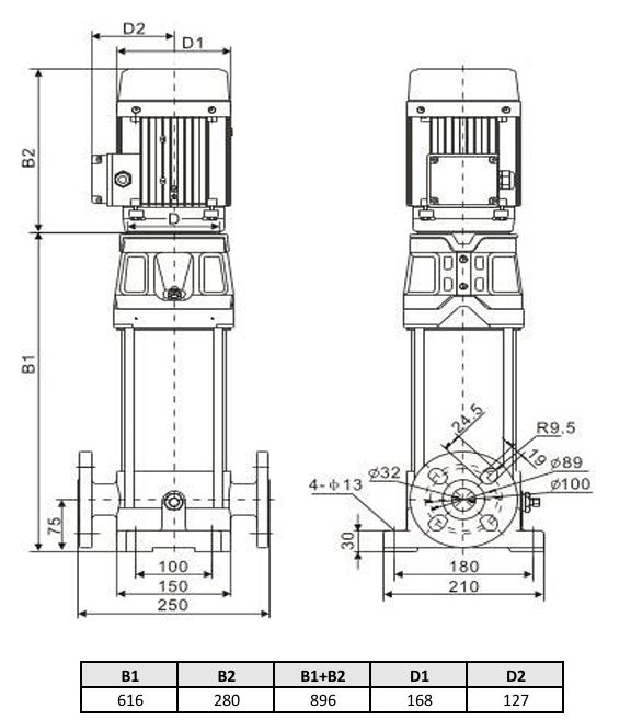 Многоступенчатый насос Wellmix CV 3-21-0-HQCV (3х380В, 2.2кВт, IE3)
