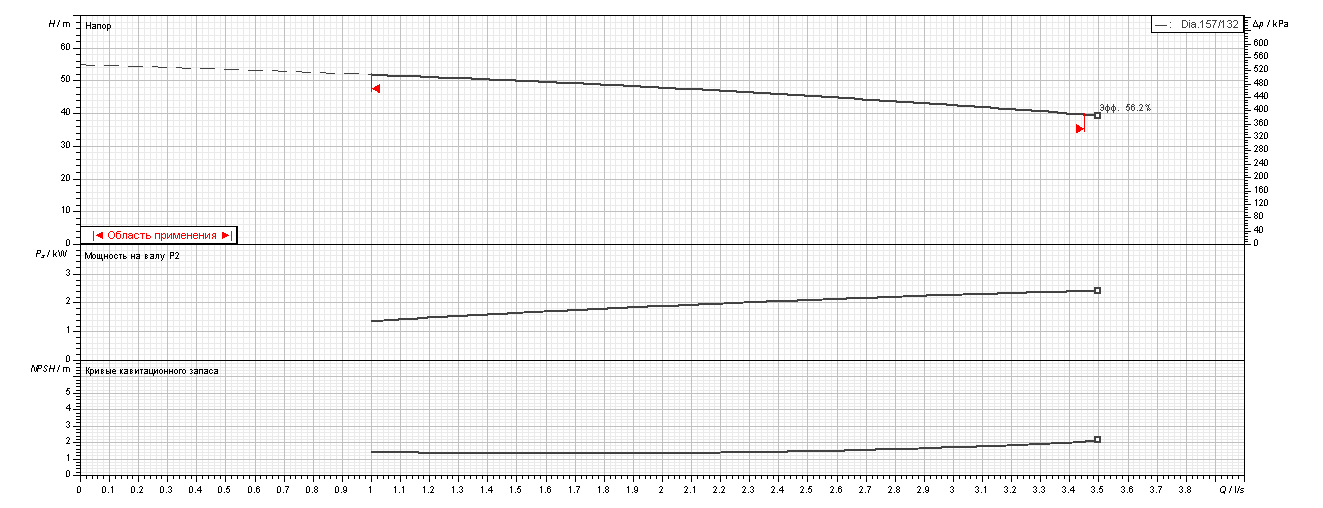 Насос Ebara 2CDX/I 200/30 IE3