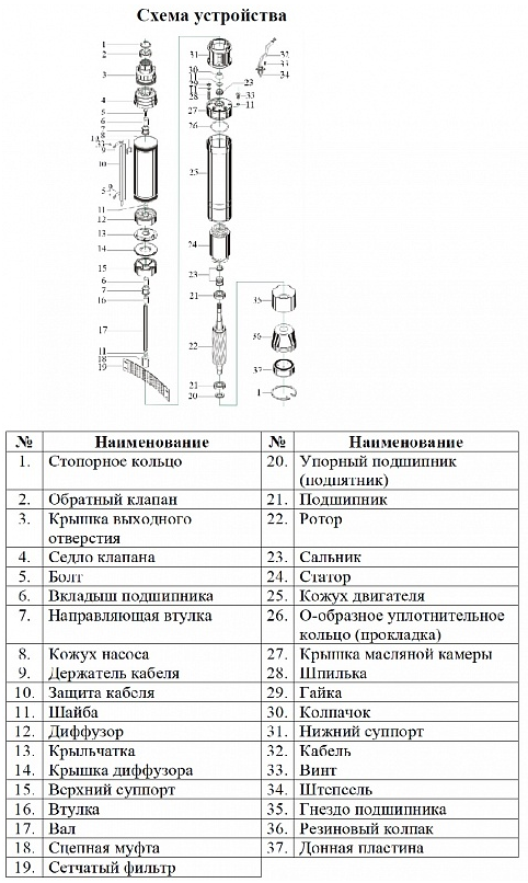 Насос Vodotok БЦПЭ-ГВ-85-0.5-35м-Ч