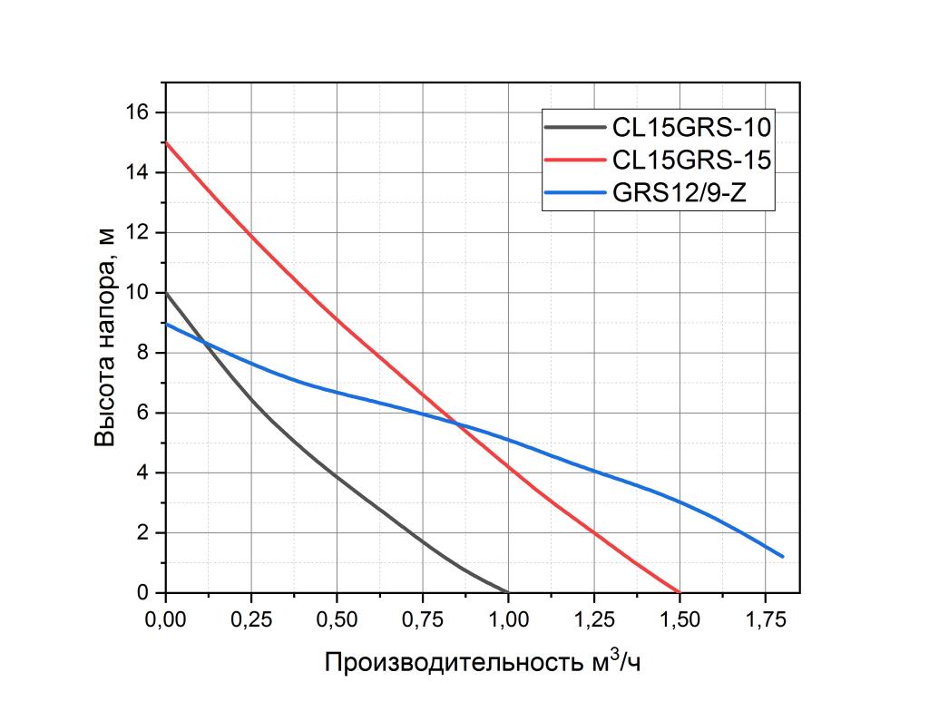 Насос повышения давления Pumpman CL15GRS-10H