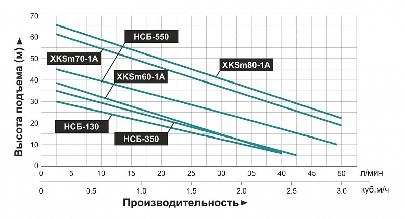 Насосная мини станция LEO XKSm-80-1A самовсасывающая