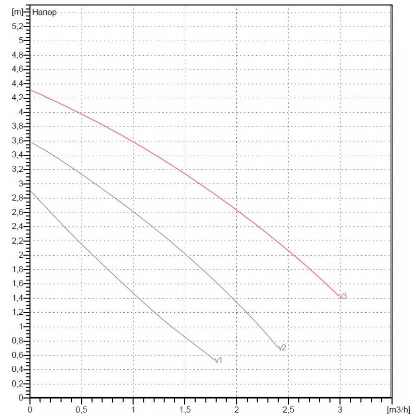 Насос DAB VA 35/13 (1/2") M230/50