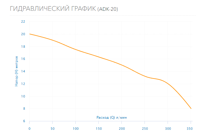 Насос Aquario ADK-20