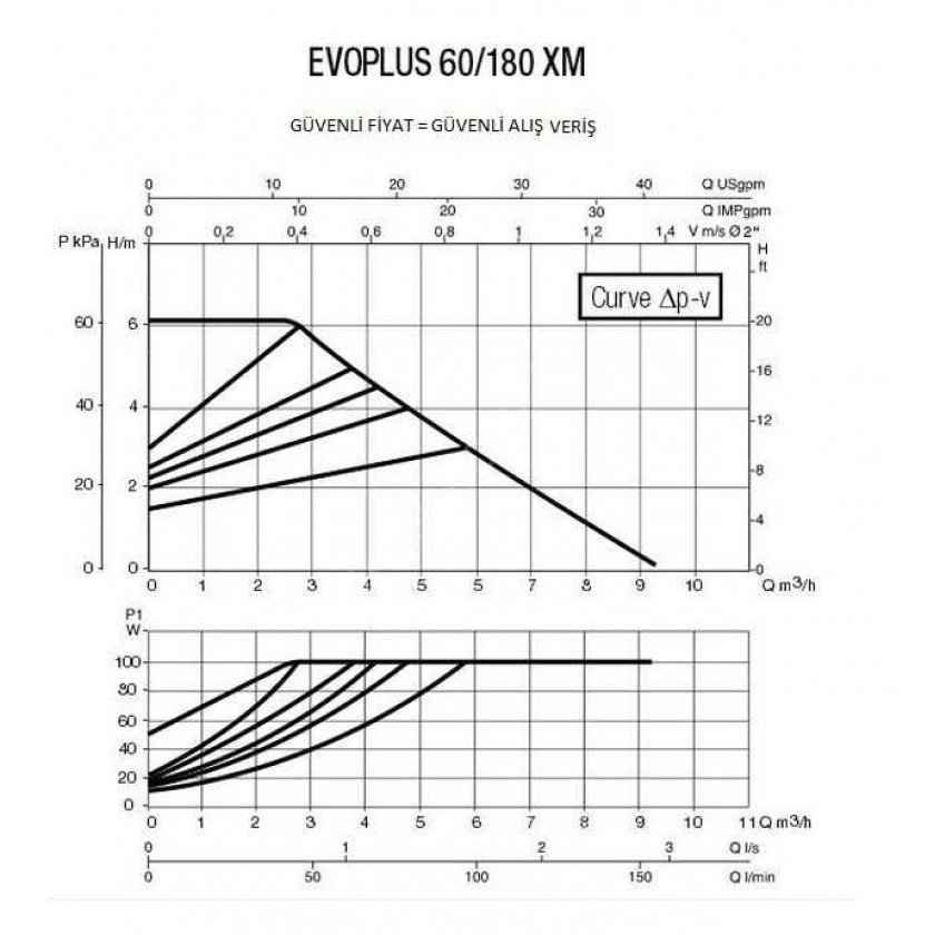 Насос DAB EVOPLUS 60/180 XM