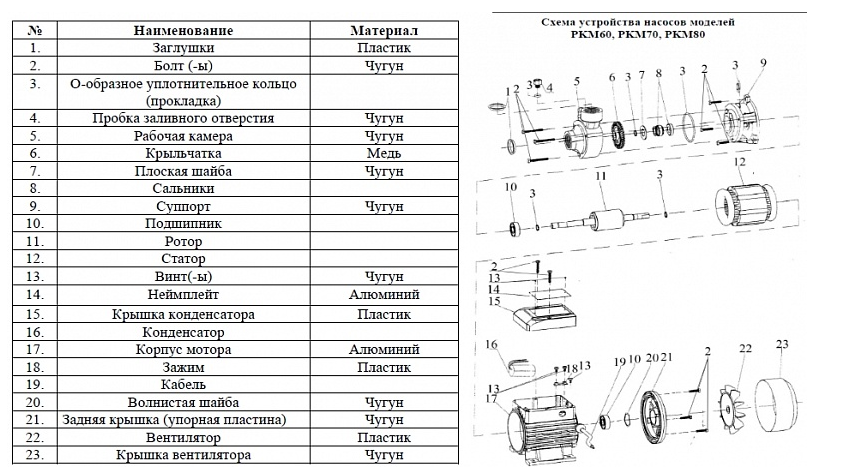 Насос Vodotok PKM60 L2622