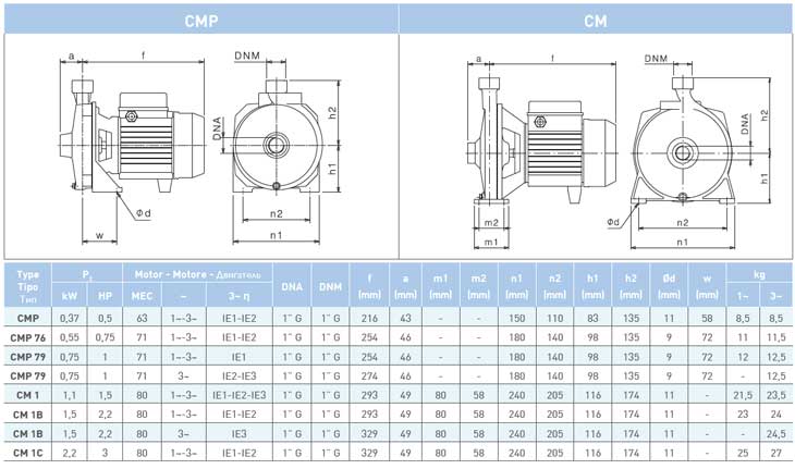 Насос Saer CMP 400V