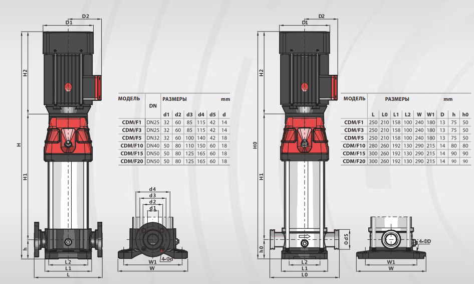 Насос Fancy CDM 3-18