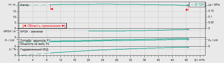 Насос Wilo IL 65/130-4/2
