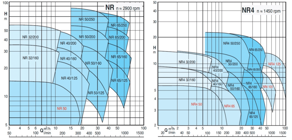 Насос Calpeda NRD 50-160A