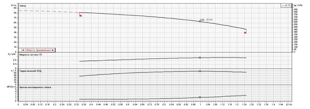 Насос Ebara EVMSG3 12F5 Q1BEG E/1,1 ETM
