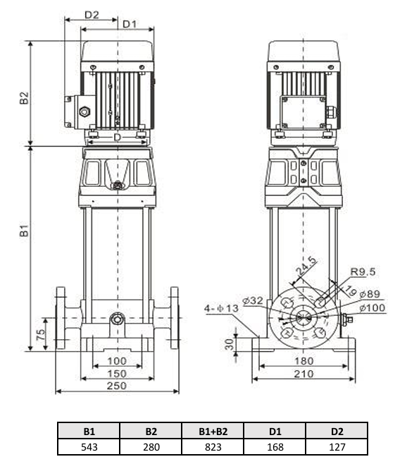 Многоступенчатый насос Wellmix CV 5-15-0-HQCV (3х380В, 2.2кВт, IE3)