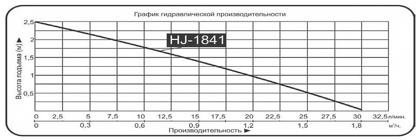 Насос для фонтана Vodotok HJ-1841 (DB.-2000)
