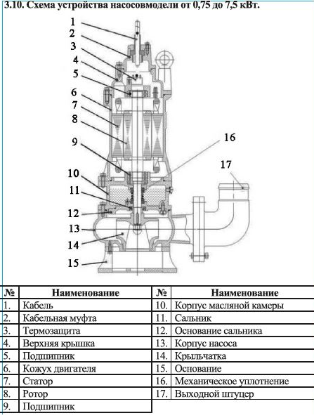 Насос фекальный LEO 80WQ40-9-2.2