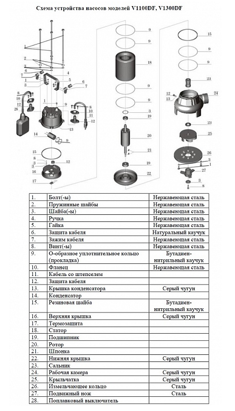 Насос фекальный Vodotok V1500DF