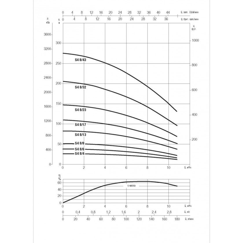 Насос скважинный DAB S4 8/13 3HP M230/50 4OL