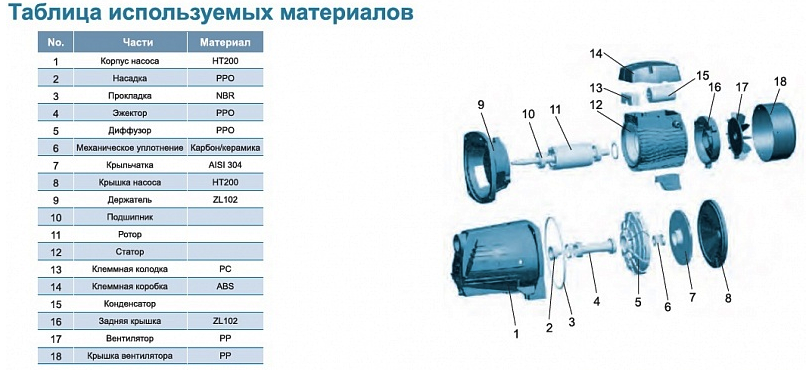Насос LEO AJm110H